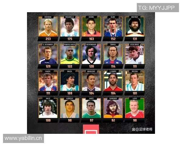 2015年全球足球明星排行榜揭晓谁是足坛最闪耀的巨星