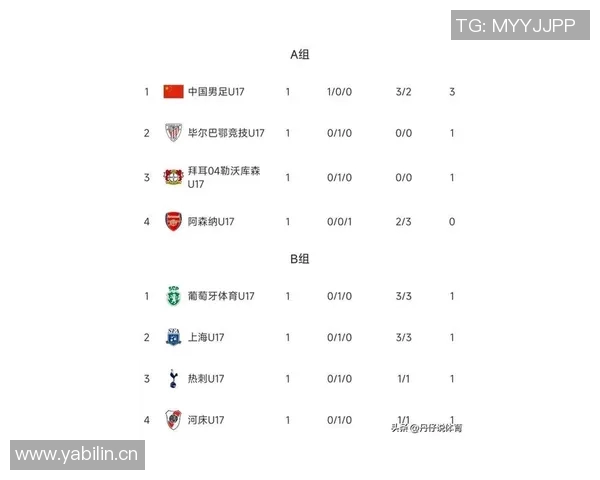 上海足球队在世锦赛积分榜上以72分稳居第一位置引发关注